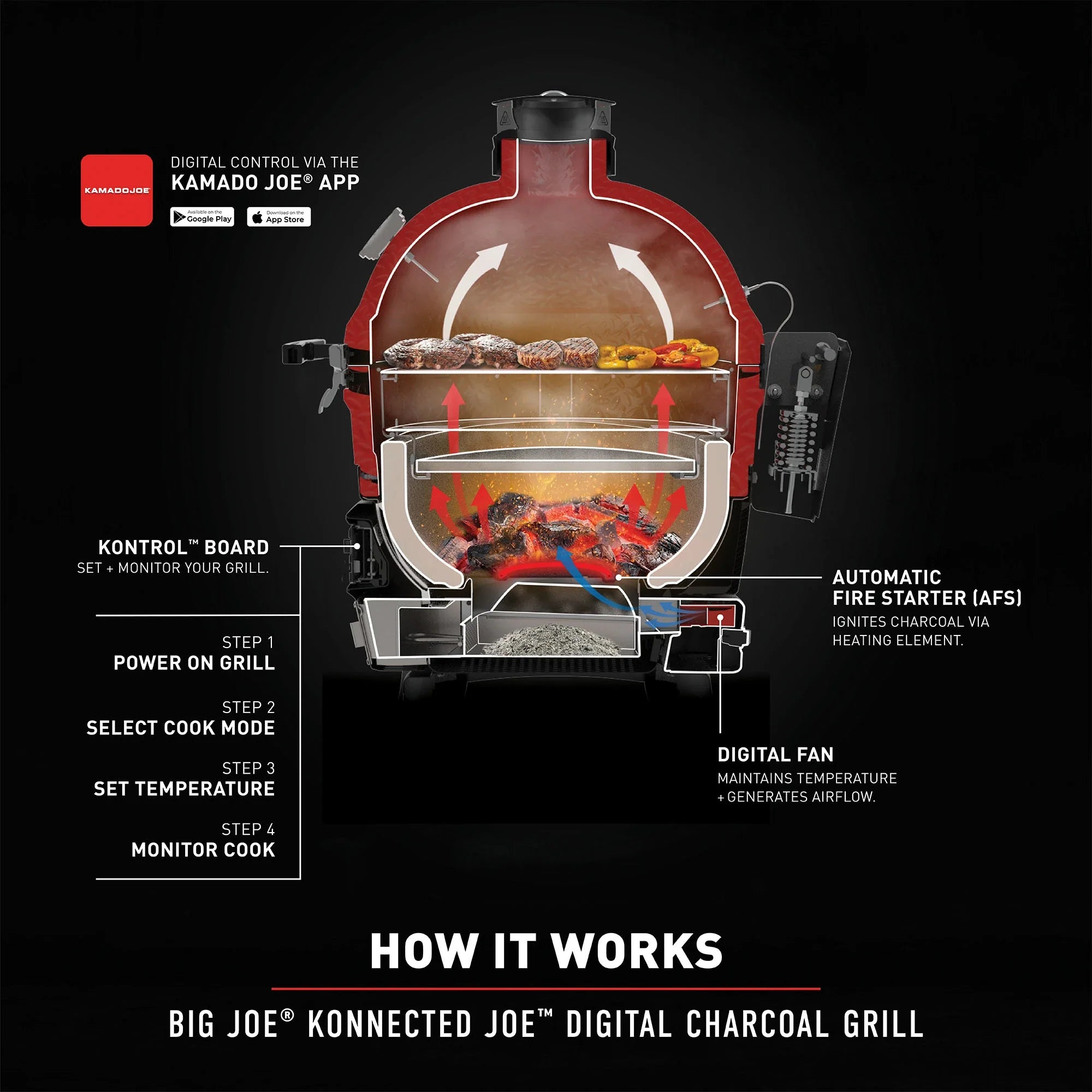 Big Joe® Konnected Joe™ Digital Charcoal Grill and Smoker