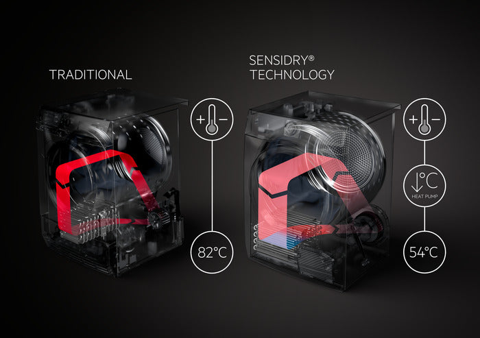 AEG L9WEC169R Series 9000 SensiDry 1600 Spin Washer Dryer 10+6 kg White