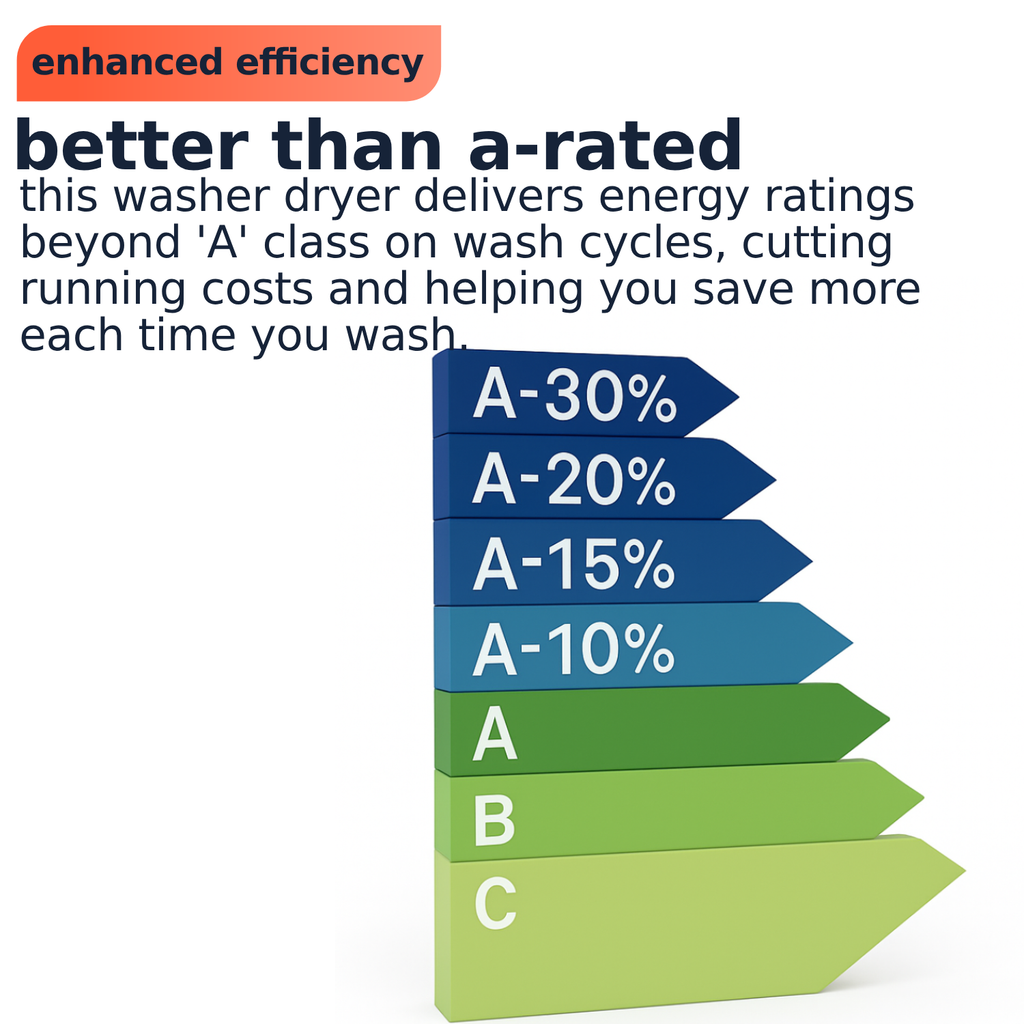 Hotpoint NDD86448BDAUK 8+6kg ActiveCare 1400 Spin Washer Dryer Black