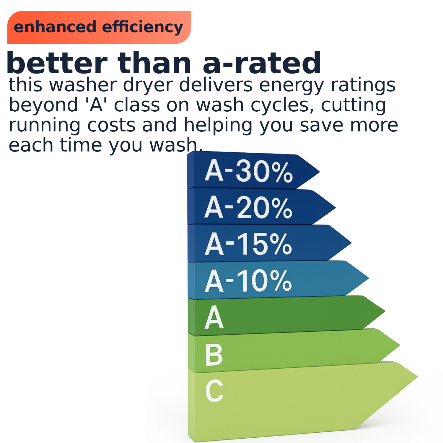 Hotpoint NDD86448BDAUK 8+6kg ActiveCare 1400 Spin Washer Dryer Black