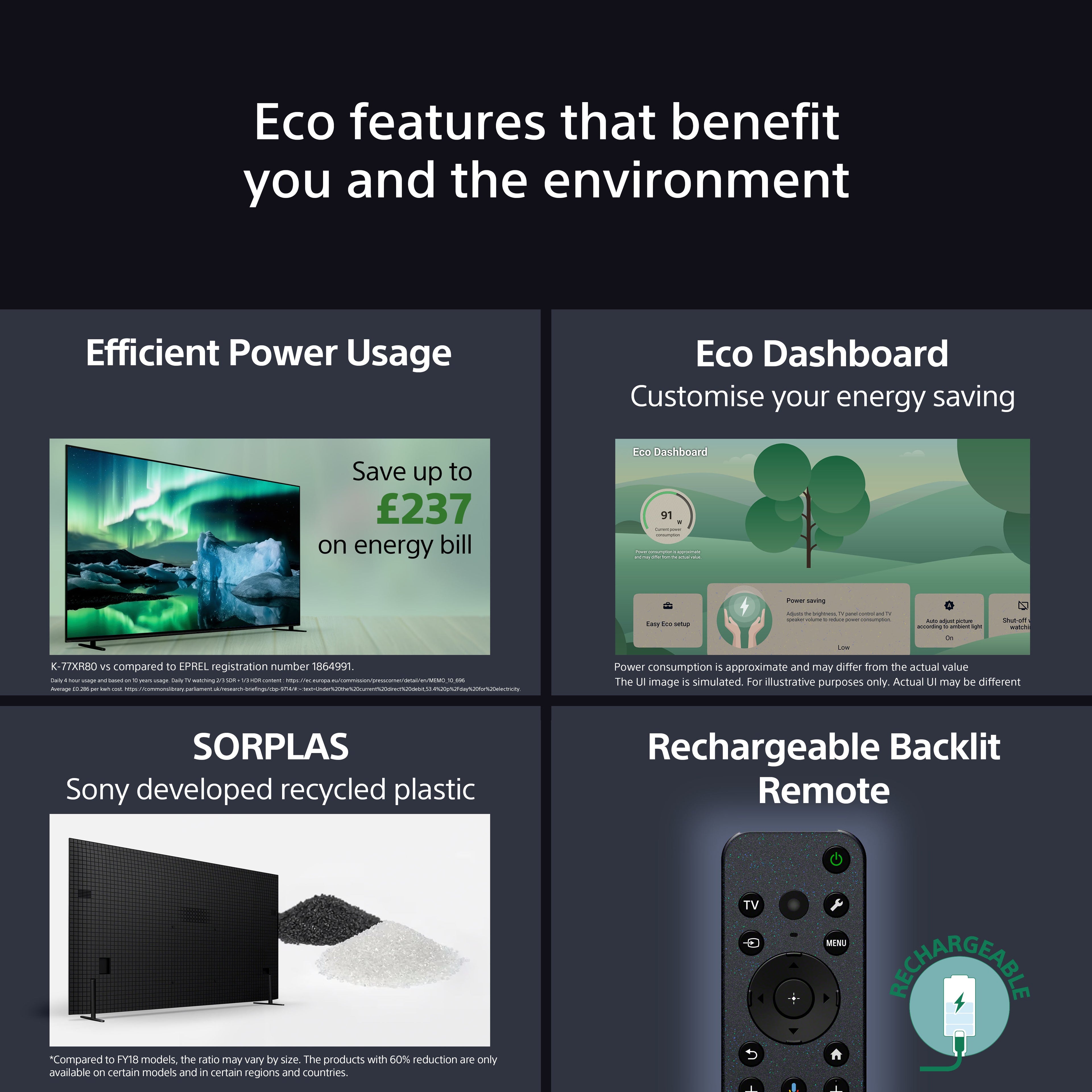 Sony K65XR80U 65 Inch BRAVIA 8 4K OLED Smart Google Bravia TV